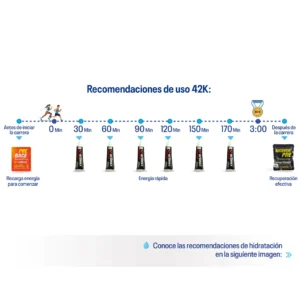 Recomendaciones de uso Energy pack 42K sub 3