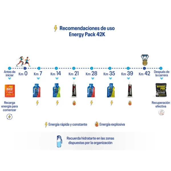 Recomendaciones de uso energy pack 42K maraton