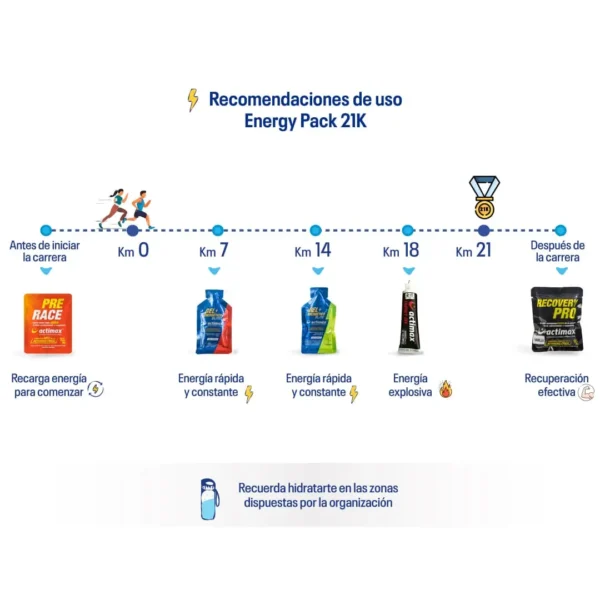 Recomendaciones de uso Energy Pack 21K