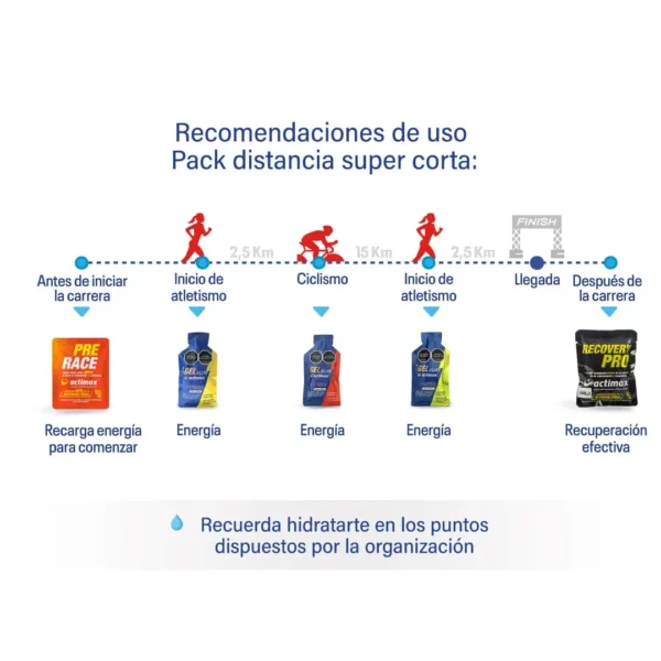 Energy Pack Powerman - Distancia súper corta - Imagen 2